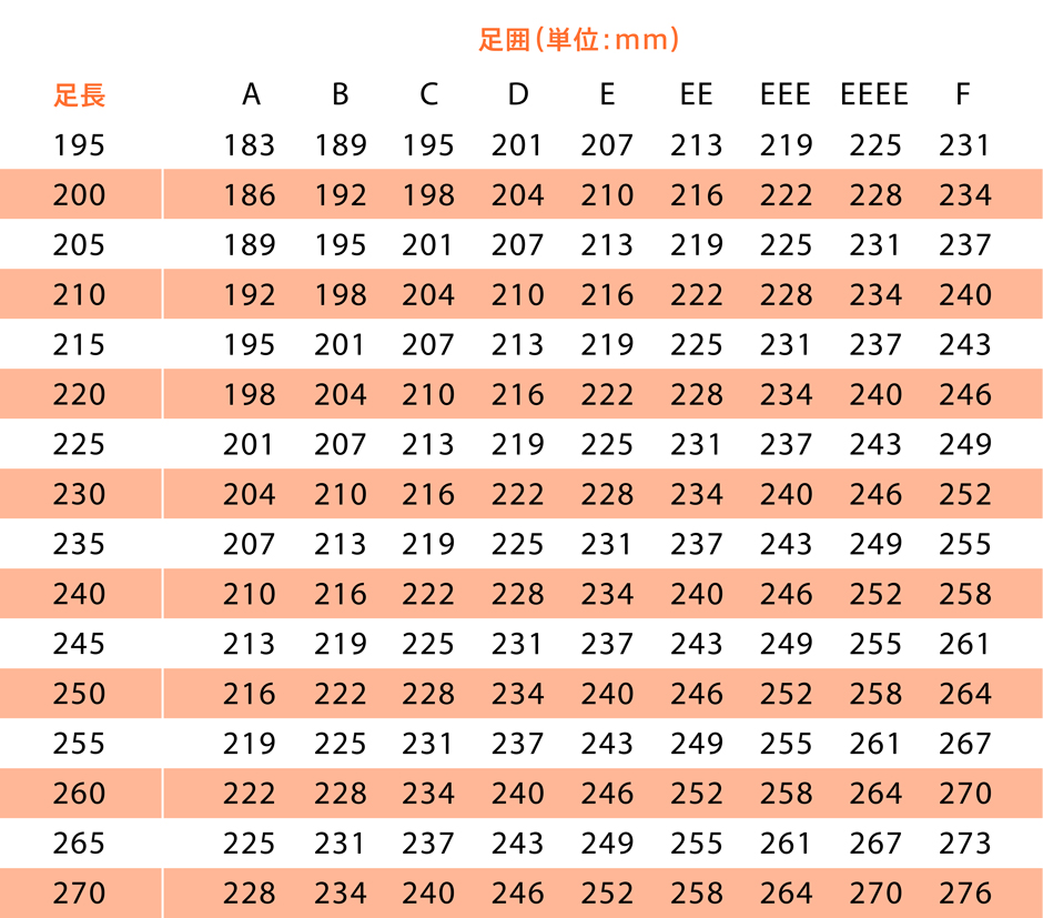 靴の裏にあるe Ee Eeeってなに 今さら聞けない 足囲 のこと 靴のサイズ入門 靴コラム Shoetreeシューツリー 女性 を足元から応援するwebマガジン